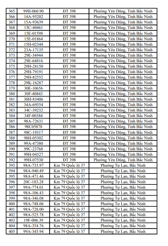 655 chủ xe m&aacute;y, &ocirc; t&ocirc; mang biển kiểm so&aacute;t sau khẩn trương nộp phạt nguội theo nghị định 168 - Ảnh 12.
