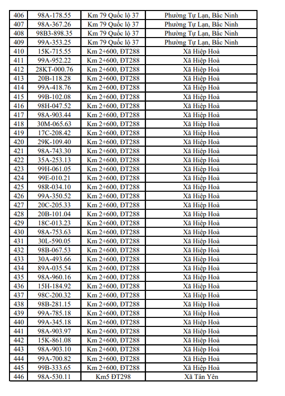 655 chủ xe m&aacute;y, &ocirc; t&ocirc; mang biển kiểm so&aacute;t sau khẩn trương nộp phạt nguội theo nghị định 168 - Ảnh 13.