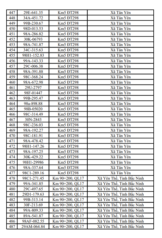 655 chủ xe m&aacute;y, &ocirc; t&ocirc; mang biển kiểm so&aacute;t sau khẩn trương nộp phạt nguội theo nghị định 168 - Ảnh 14.