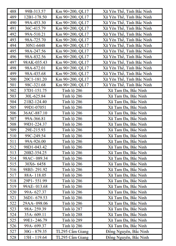 655 chủ xe m&aacute;y, &ocirc; t&ocirc; mang biển kiểm so&aacute;t sau khẩn trương nộp phạt nguội theo nghị định 168 - Ảnh 15.