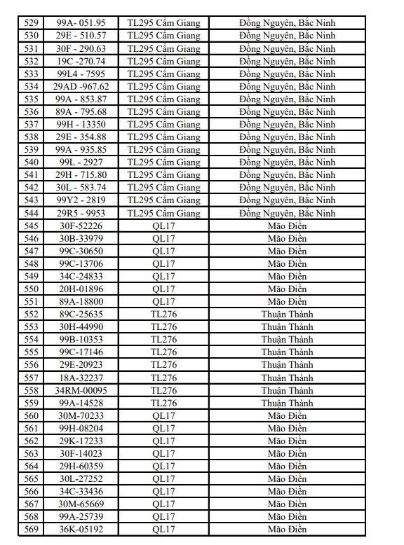 655 chủ xe m&aacute;y, &ocirc; t&ocirc; mang biển kiểm so&aacute;t sau khẩn trương nộp phạt nguội theo nghị định 168 - Ảnh 16.