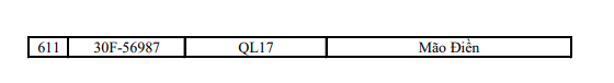 655 chủ xe m&aacute;y, &ocirc; t&ocirc; mang biển kiểm so&aacute;t sau khẩn trương nộp phạt nguội theo nghị định 168 - Ảnh 18.