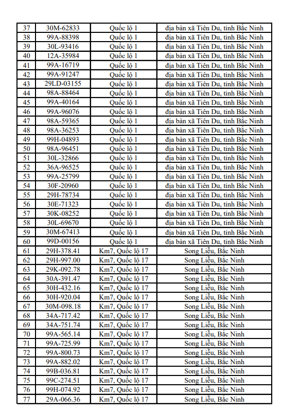 655 chủ xe m&aacute;y, &ocirc; t&ocirc; mang biển kiểm so&aacute;t sau khẩn trương nộp phạt nguội theo nghị định 168 - Ảnh 4.