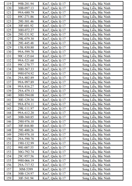655 chủ xe m&aacute;y, &ocirc; t&ocirc; mang biển kiểm so&aacute;t sau khẩn trương nộp phạt nguội theo nghị định 168 - Ảnh 6.