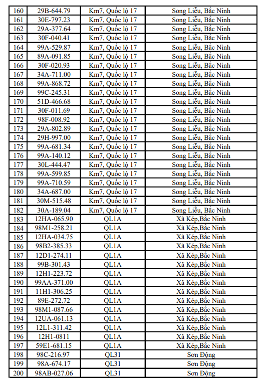 655 chủ xe m&aacute;y, &ocirc; t&ocirc; mang biển kiểm so&aacute;t sau khẩn trương nộp phạt nguội theo nghị định 168 - Ảnh 7.