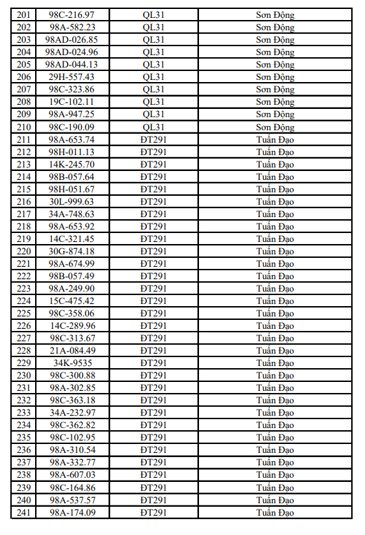 655 chủ xe m&aacute;y, &ocirc; t&ocirc; mang biển kiểm so&aacute;t sau khẩn trương nộp phạt nguội theo nghị định 168 - Ảnh 8.