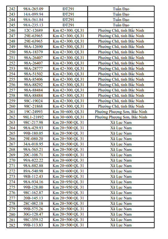 655 chủ xe m&aacute;y, &ocirc; t&ocirc; mang biển kiểm so&aacute;t sau khẩn trương nộp phạt nguội theo nghị định 168 - Ảnh 9.
