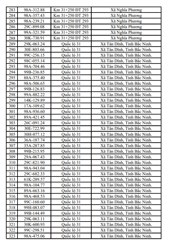 655 chủ xe m&aacute;y, &ocirc; t&ocirc; mang biển kiểm so&aacute;t sau khẩn trương nộp phạt nguội theo nghị định 168 - Ảnh 10.