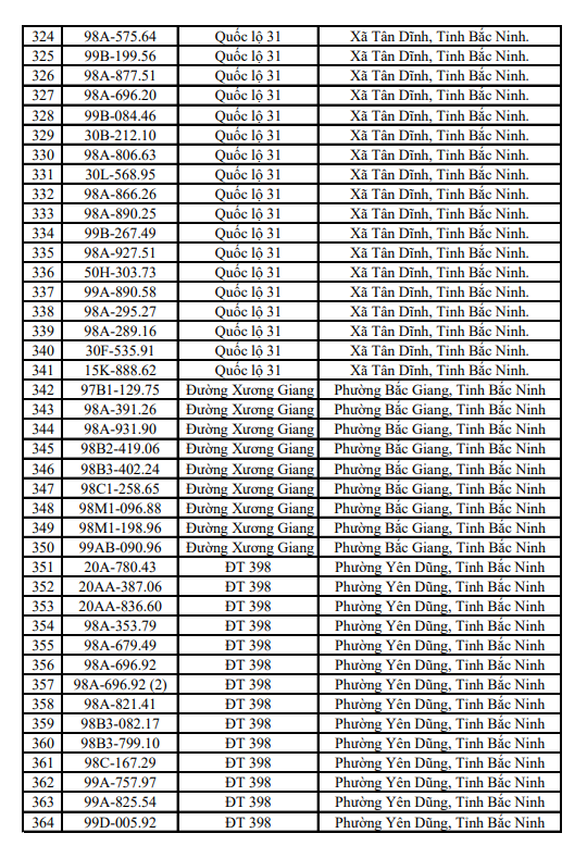 655 chủ xe m&aacute;y, &ocirc; t&ocirc; mang biển kiểm so&aacute;t sau khẩn trương nộp phạt nguội theo nghị định 168 - Ảnh 11.