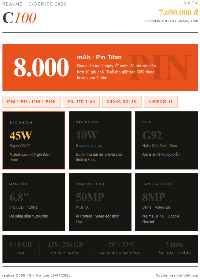 Smartphone pin 8000 mAh: Kh&aacute;m ph&aacute; trải nghiệm sử dụng kh&ocirc;ng lo cạn pin - Ảnh 5.