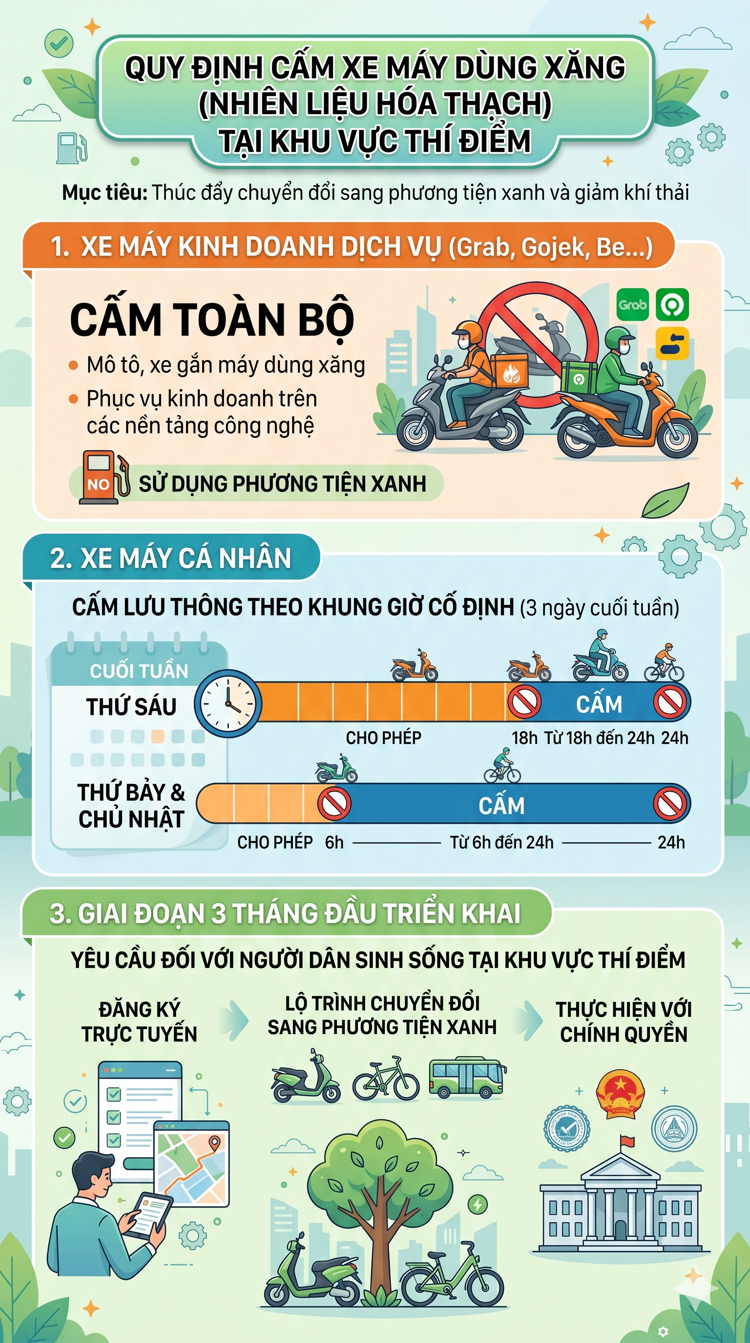 Hà Nội áp dụng quy định mới trong vùng lõi Hoàn Kiếm từ 1/7: Cụ thể những loại xe xăng nào bị cấm? - Ảnh 2.
