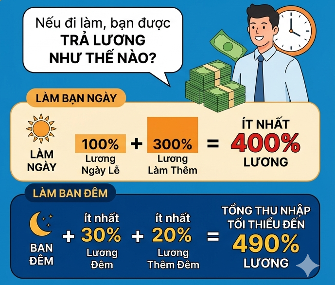 C&ocirc;ng ty bắt &eacute;p người lao động l&agrave;m việc trong ng&agrave;y Giỗ Tổ H&ugrave;ng Vương c&oacute; thể bị phạt bao nhi&ecirc;u? - Ảnh 1.