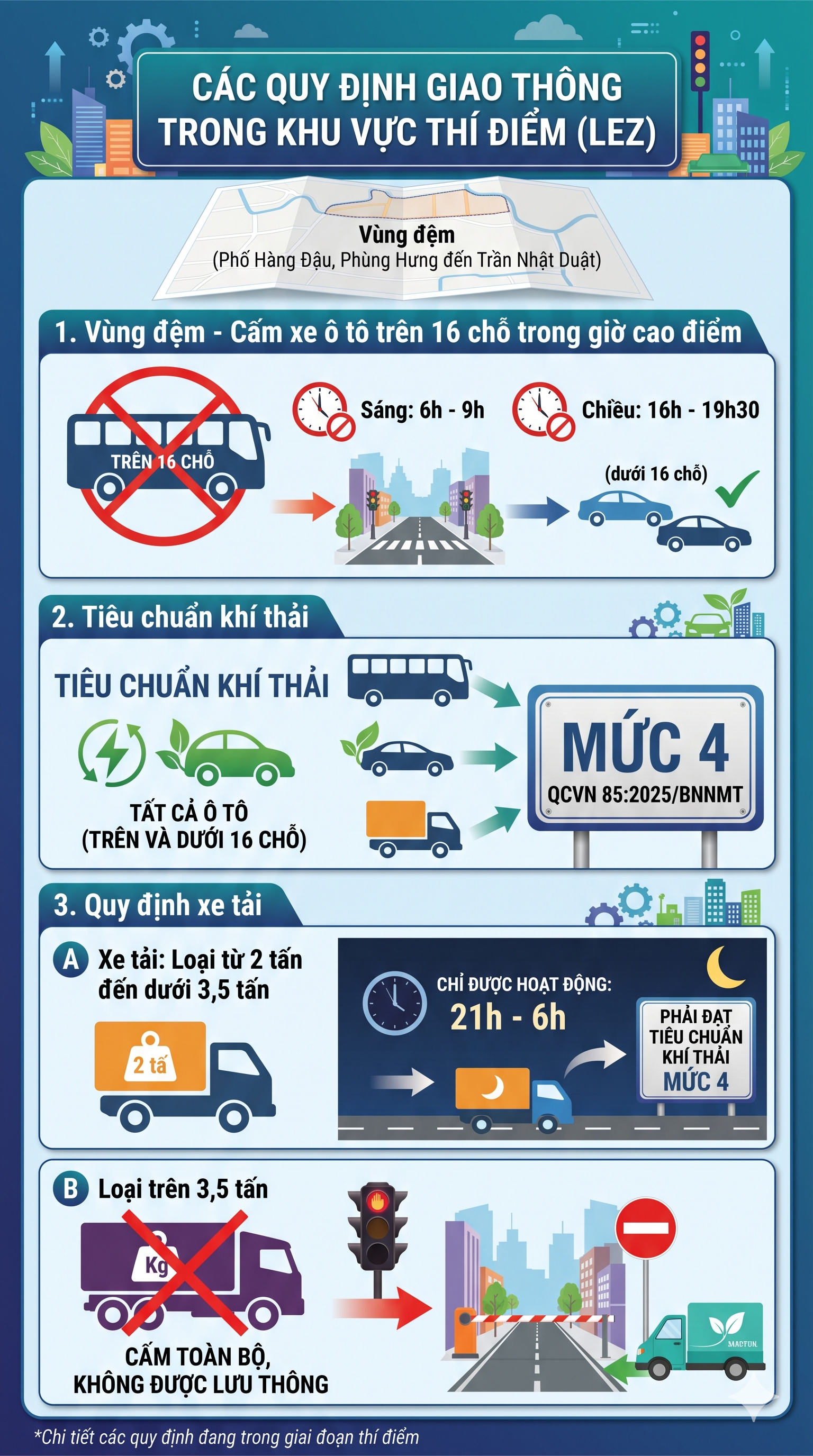 Hà Nội áp dụng quy định mới trong vùng lõi Hoàn Kiếm từ 1/7: Cụ thể những loại xe xăng nào bị cấm? - Ảnh 3.