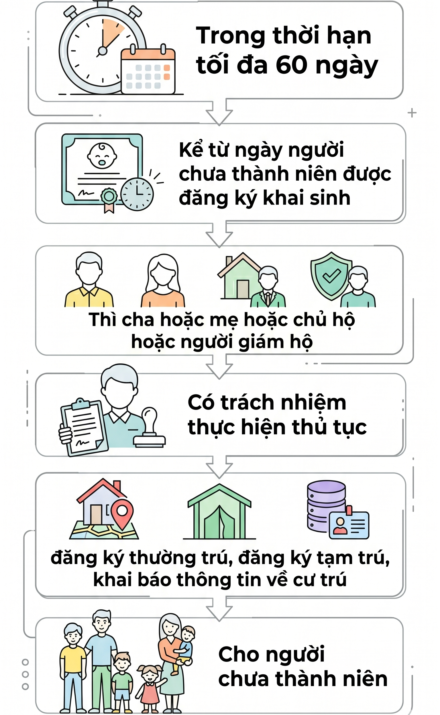 Quy định mới nhất về đăng ký thường trú năm 2026 - Ảnh 2.