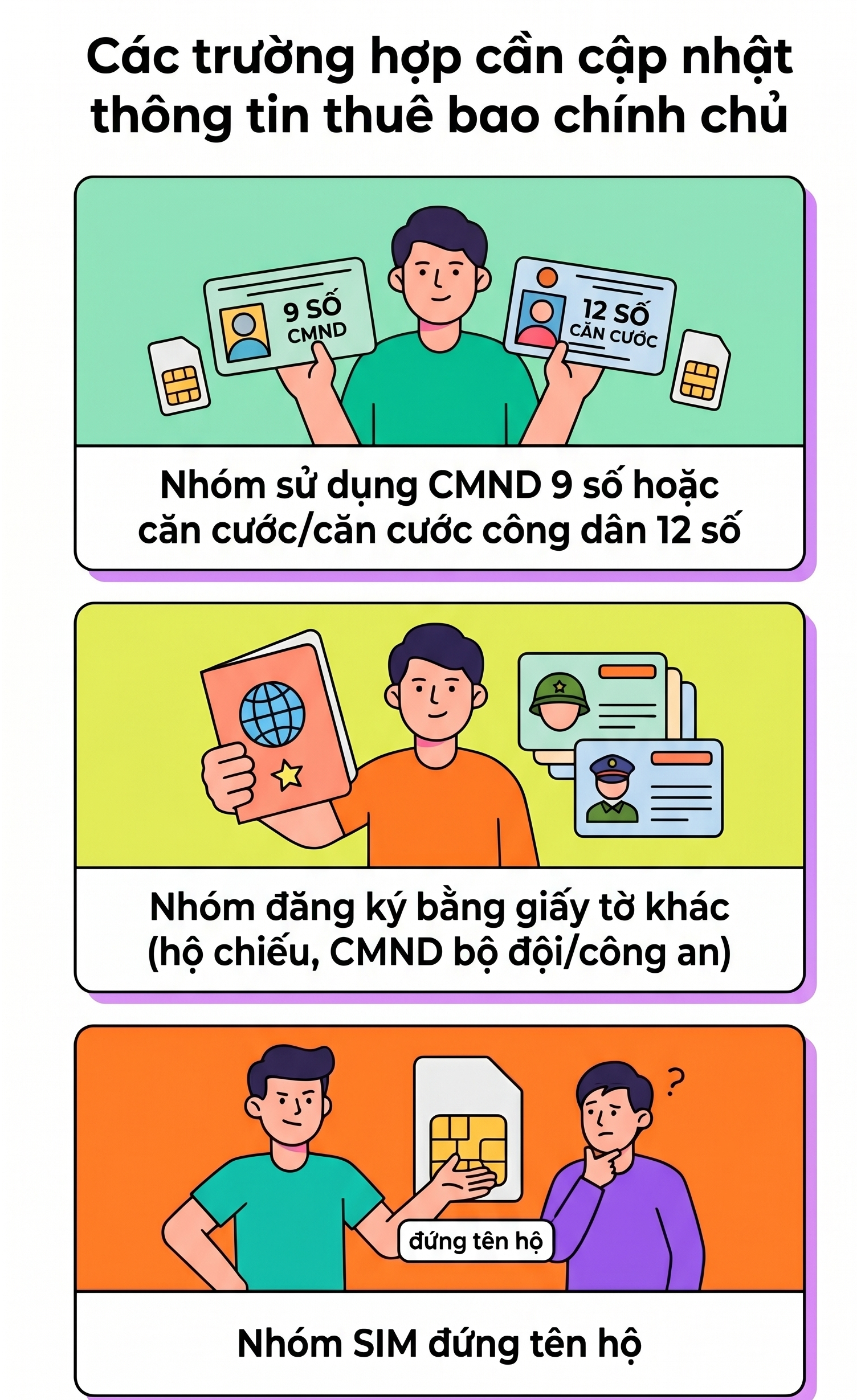 Các thuê bao di động sẽ bị thu hồi số theo quy định mới nhất - Ảnh 2.