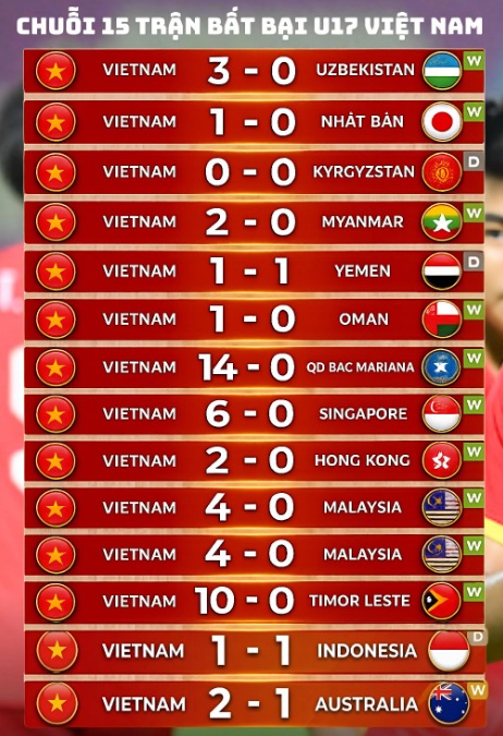 DIỄN BIẾN Việt Nam 1-0 Malaysia: Tuyển Việt Nam ghi b&agrave;n cực dễ - Ảnh 5.