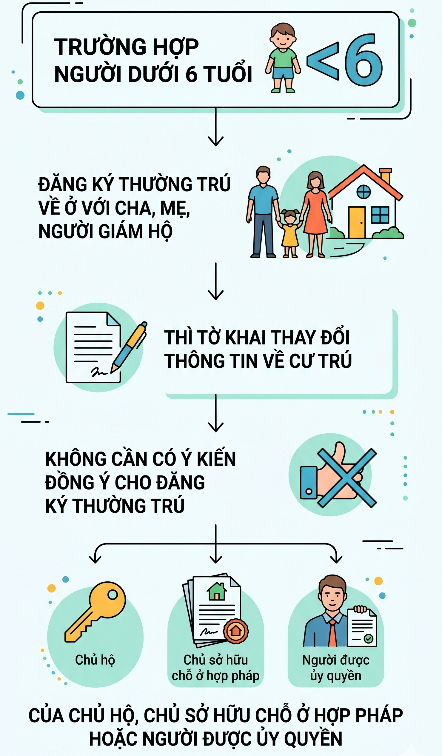 Quy định mới nhất về đăng ký thường trú năm 2026 - Ảnh 1.