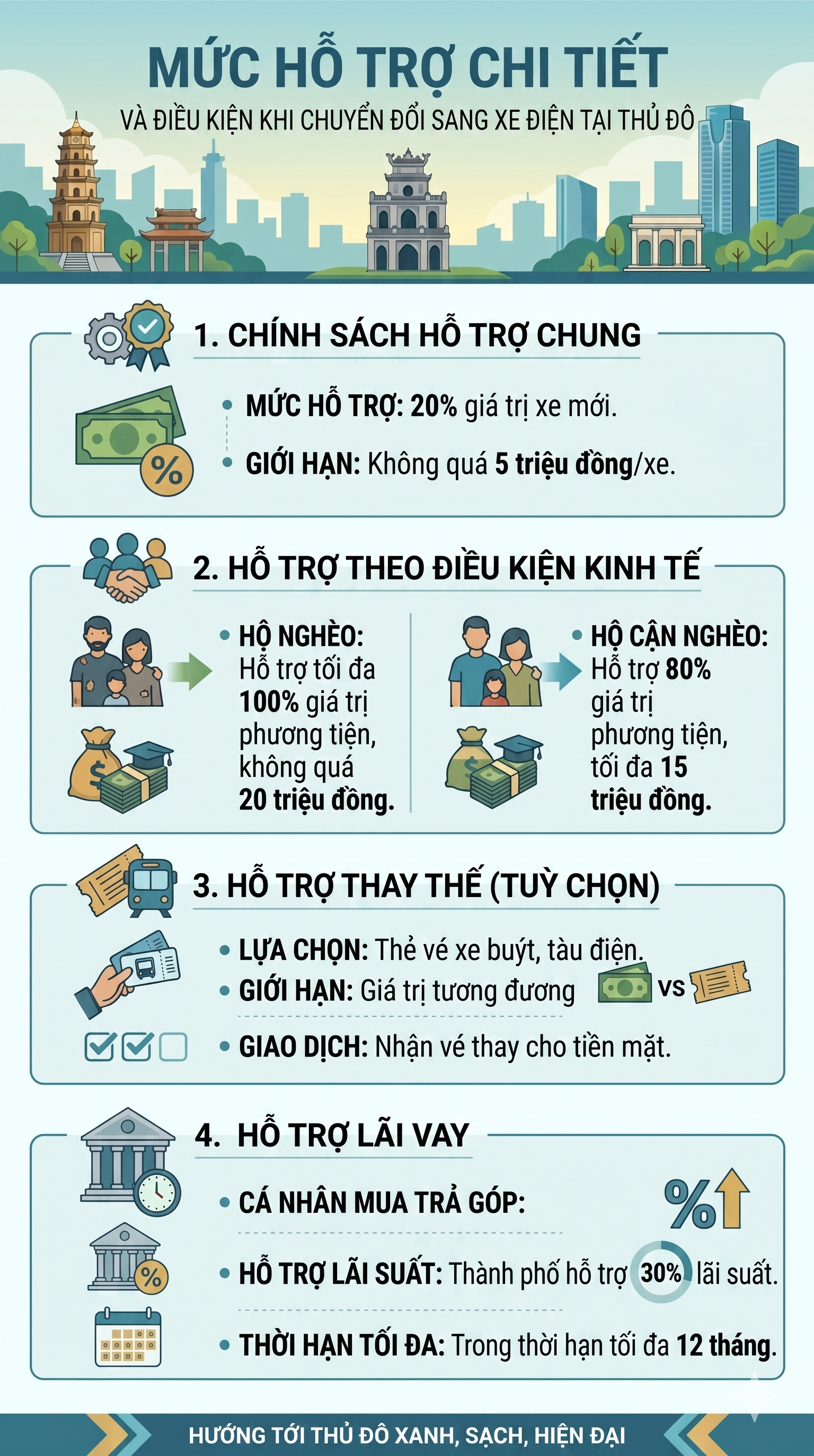 Tất cả người dân sở hữu xe xăng ở Hà Nội sắp đón tin vui lớn - Ảnh 2.