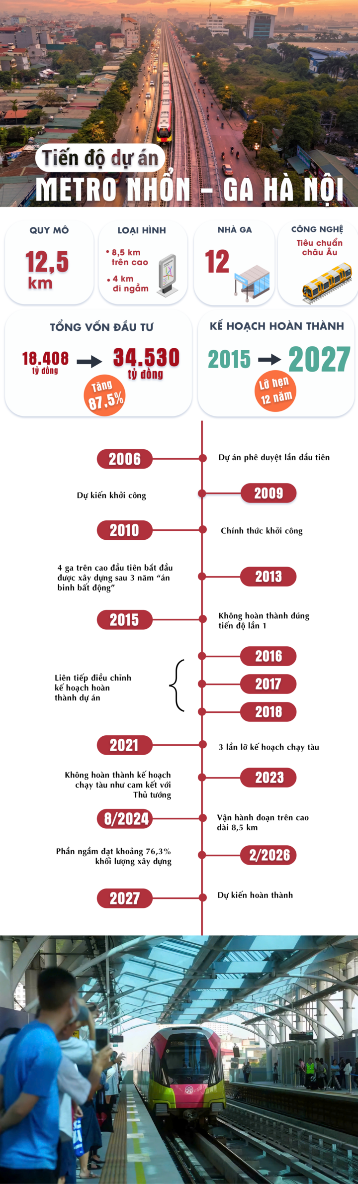 Tiến độ Metro Nhổn - ga H&agrave; Nội chậm 12 năm: H&agrave;nh tr&igrave;nh đầy thất vọng - Ảnh 1.