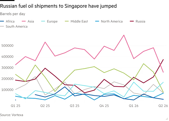 Nga nhận đơn h&agrave;ng 'khổng lồ' chưa từng c&oacute; từ quốc gia Đ&ocirc;ng Nam &Aacute; - Ảnh 2.
