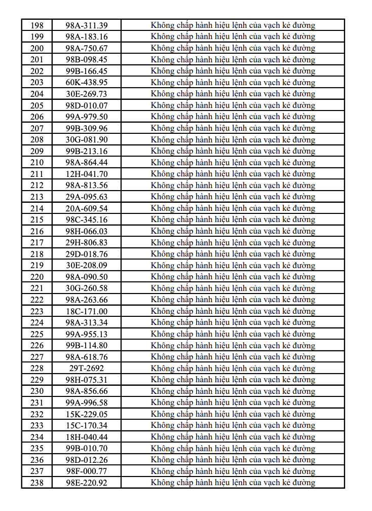 548 chủ xe m&aacute;y, &ocirc; t&ocirc; mang biển kiểm so&aacute;t sau khẩn trương nộp phạt nguội theo Nghị Định 168 - Ảnh 10.