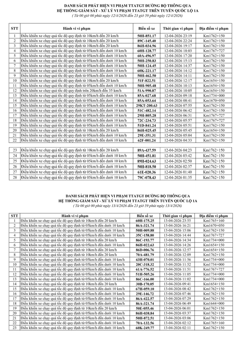 548 chủ xe m&aacute;y, &ocirc; t&ocirc; mang biển kiểm so&aacute;t sau khẩn trương nộp phạt nguội theo Nghị Định 168 - Ảnh 1.