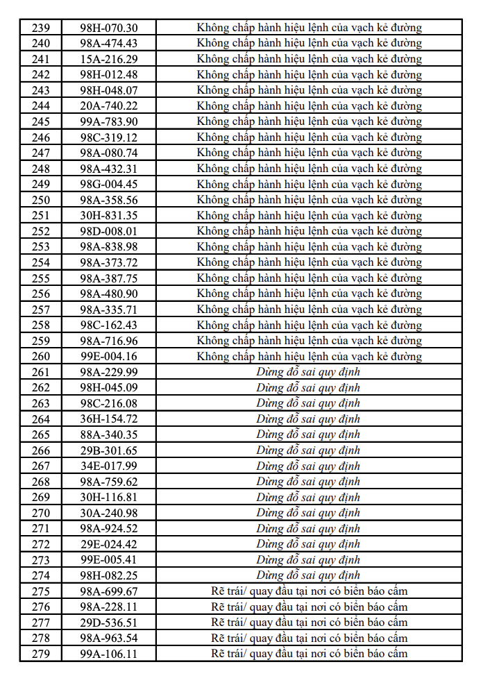 548 chủ xe m&aacute;y, &ocirc; t&ocirc; mang biển kiểm so&aacute;t sau khẩn trương nộp phạt nguội theo Nghị Định 168 - Ảnh 11.