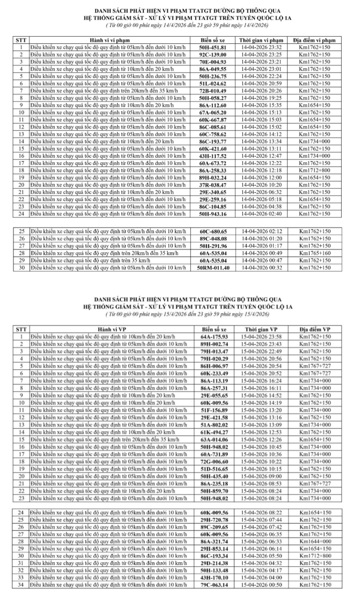 548 chủ xe m&aacute;y, &ocirc; t&ocirc; mang biển kiểm so&aacute;t sau khẩn trương nộp phạt nguội theo Nghị Định 168 - Ảnh 2.