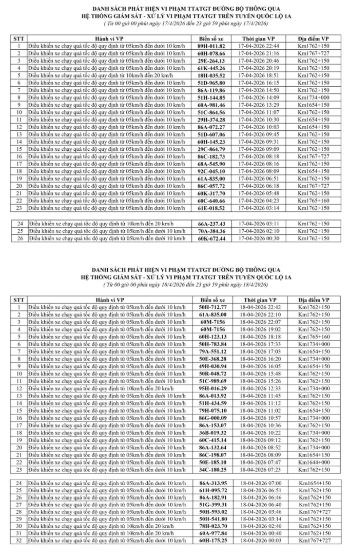 548 chủ xe m&aacute;y, &ocirc; t&ocirc; mang biển kiểm so&aacute;t sau khẩn trương nộp phạt nguội theo Nghị Định 168 - Ảnh 3.