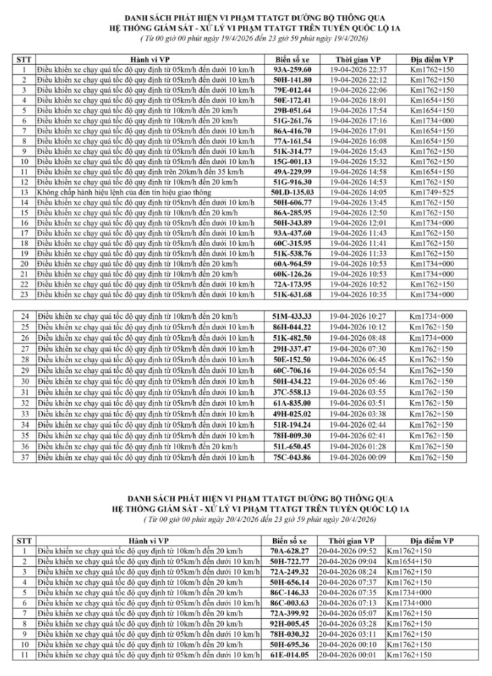 548 chủ xe m&aacute;y, &ocirc; t&ocirc; mang biển kiểm so&aacute;t sau khẩn trương nộp phạt nguội theo Nghị Định 168 - Ảnh 4.