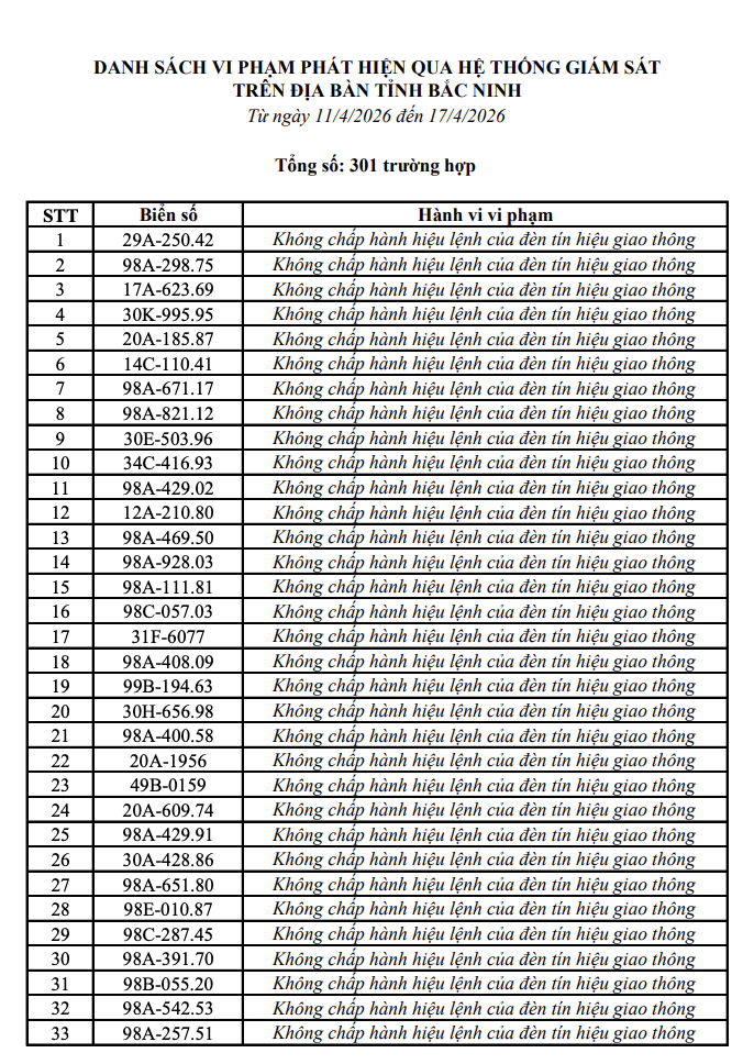 548 chủ xe m&aacute;y, &ocirc; t&ocirc; mang biển kiểm so&aacute;t sau khẩn trương nộp phạt nguội theo Nghị Định 168 - Ảnh 5.