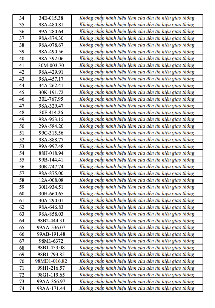 548 chủ xe m&aacute;y, &ocirc; t&ocirc; mang biển kiểm so&aacute;t sau khẩn trương nộp phạt nguội theo Nghị Định 168 - Ảnh 6.