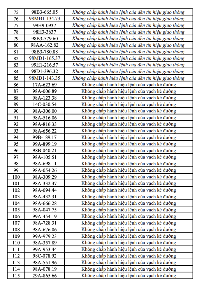 548 chủ xe m&aacute;y, &ocirc; t&ocirc; mang biển kiểm so&aacute;t sau khẩn trương nộp phạt nguội theo Nghị Định 168 - Ảnh 7.