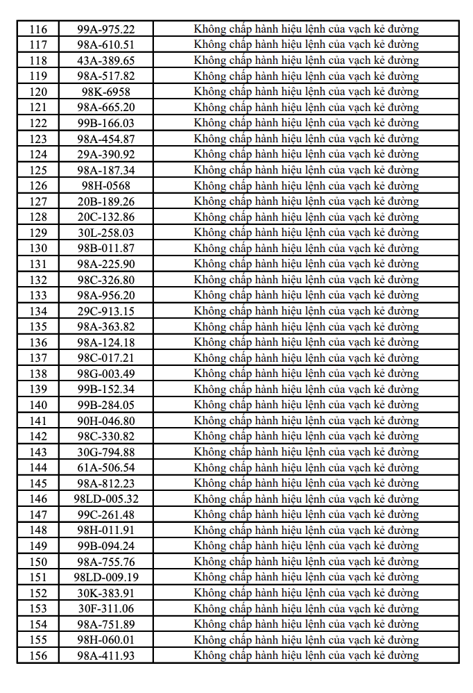 548 chủ xe m&aacute;y, &ocirc; t&ocirc; mang biển kiểm so&aacute;t sau khẩn trương nộp phạt nguội theo Nghị Định 168 - Ảnh 8.