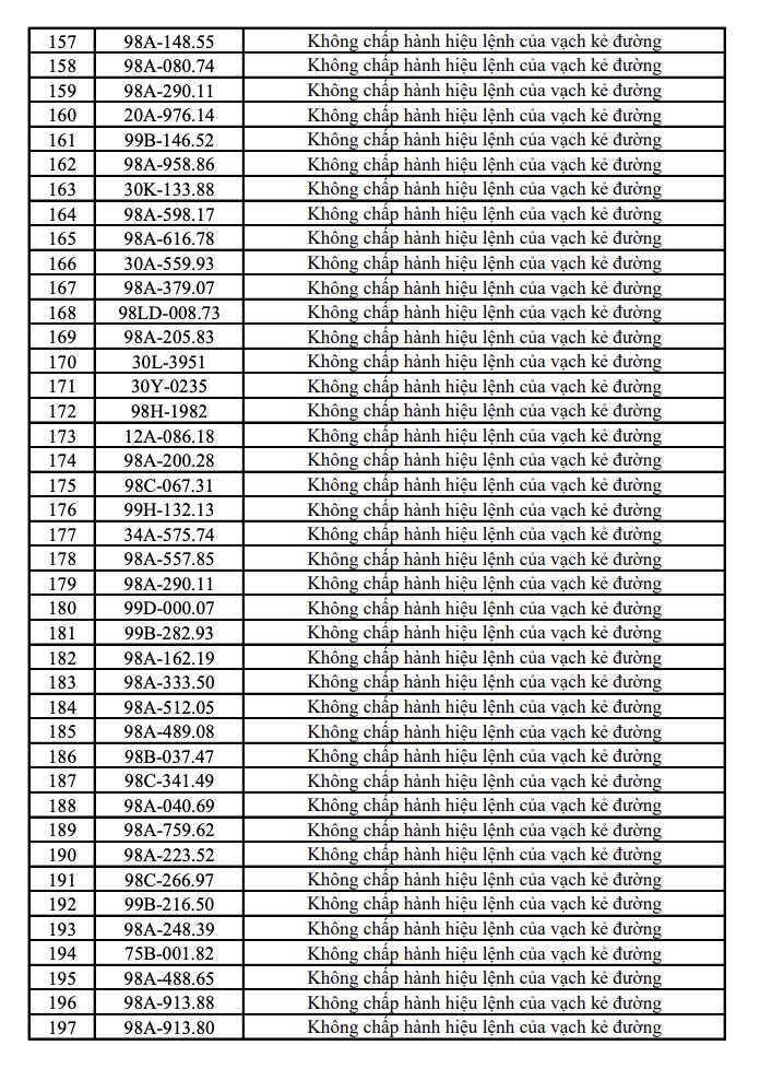 548 chủ xe m&aacute;y, &ocirc; t&ocirc; mang biển kiểm so&aacute;t sau khẩn trương nộp phạt nguội theo Nghị Định 168 - Ảnh 9.