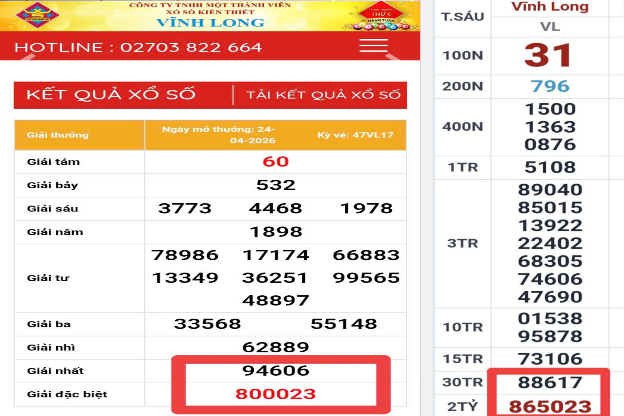 L&atilde;nh đạo xổ số Vĩnh Long l&ecirc;n tiếng về tr&ugrave;ng hợp kỳ lạ của 2 giải độc đắc - Ảnh 1.