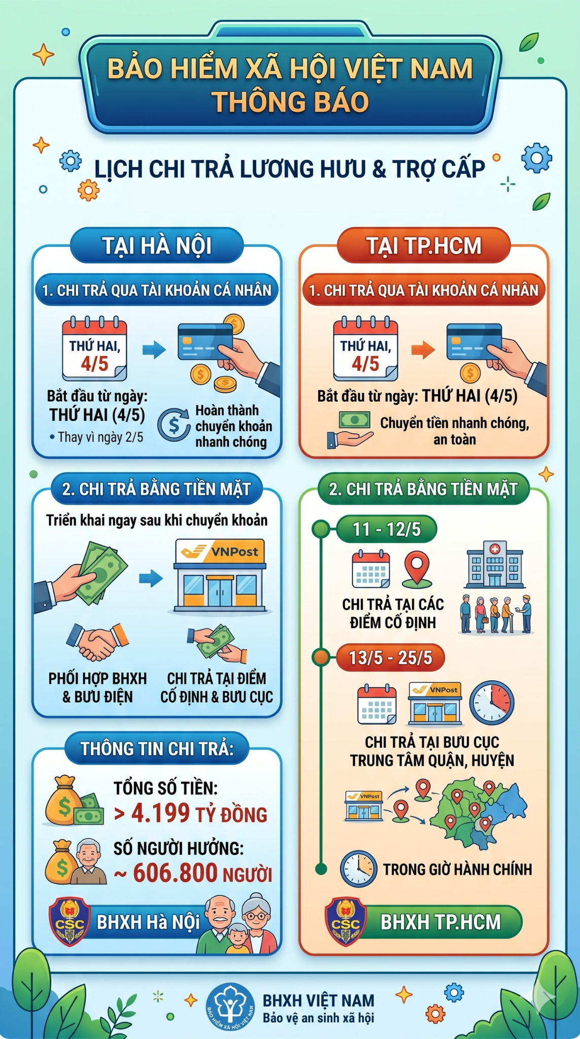 Tất cả người dân có lương hưu trên cả nước sắp đón tin vui sau kỳ nghỉ lễ - Ảnh 1.