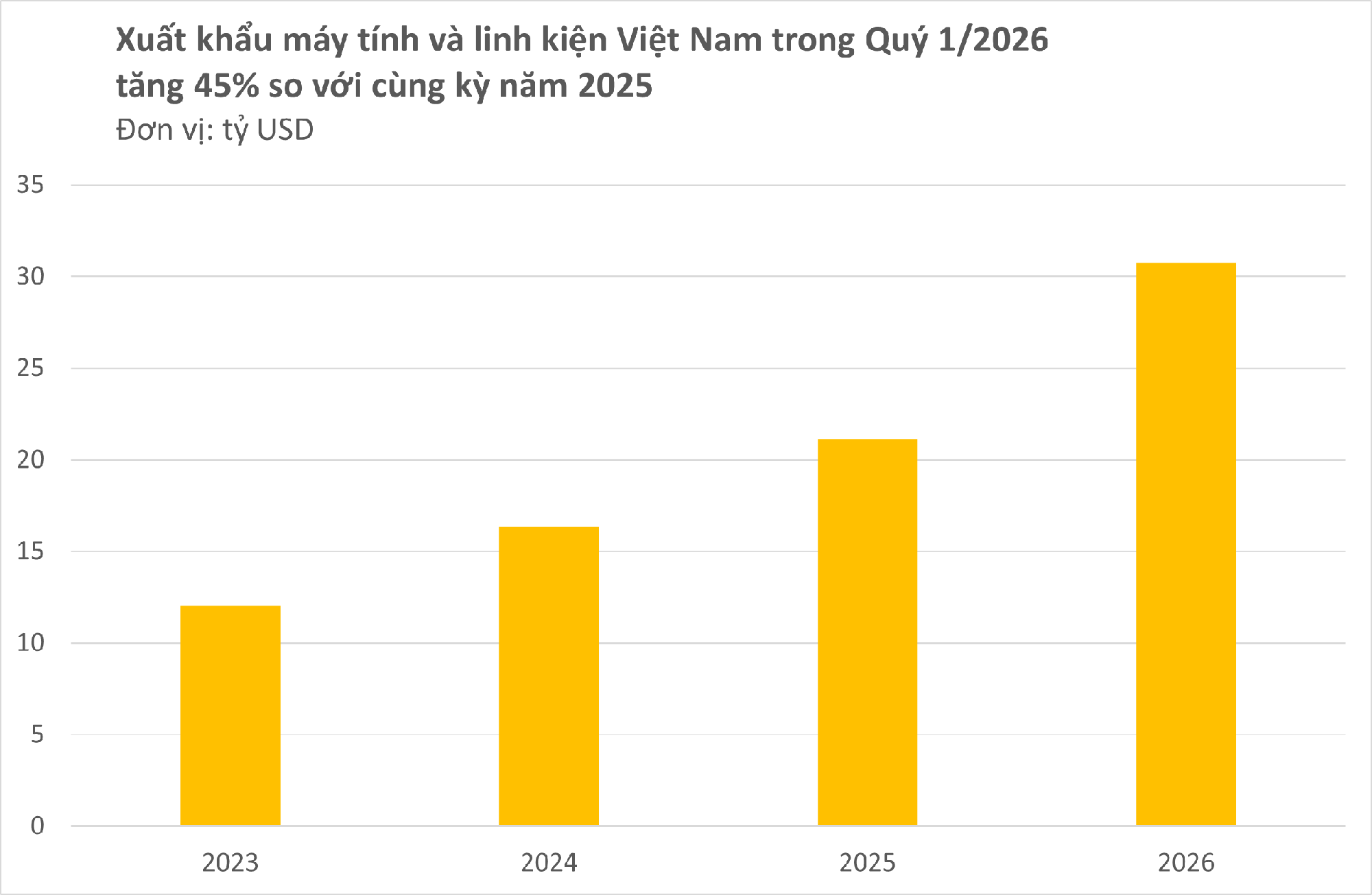 Việt Nam đ&oacute;n tin vui từ Mỹ v&agrave; Trung Quốc - Ảnh 2.