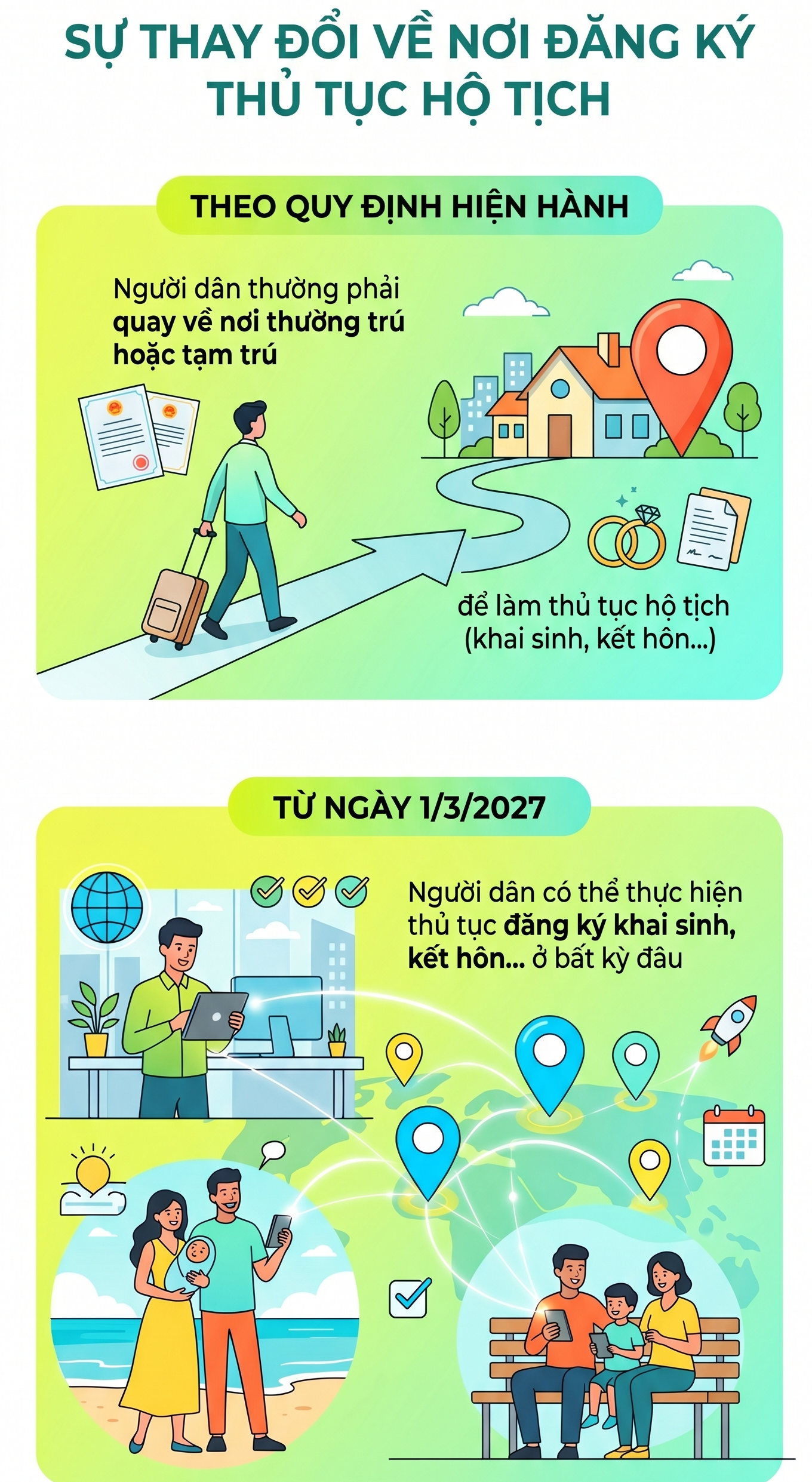 Quy định mới nhất về đăng ký khai sinh, kết hôn chính thức áp dụng từ 1/3/2027 - Ảnh 1.