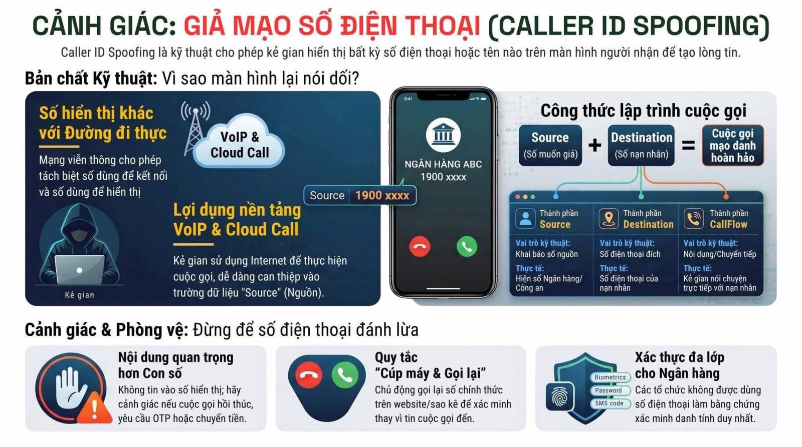 Tất cả người dân có tài khoản ngân hàng chú ý: Tắt máy ngay nếu nhận được cuộc gọi này  - Ảnh 1.