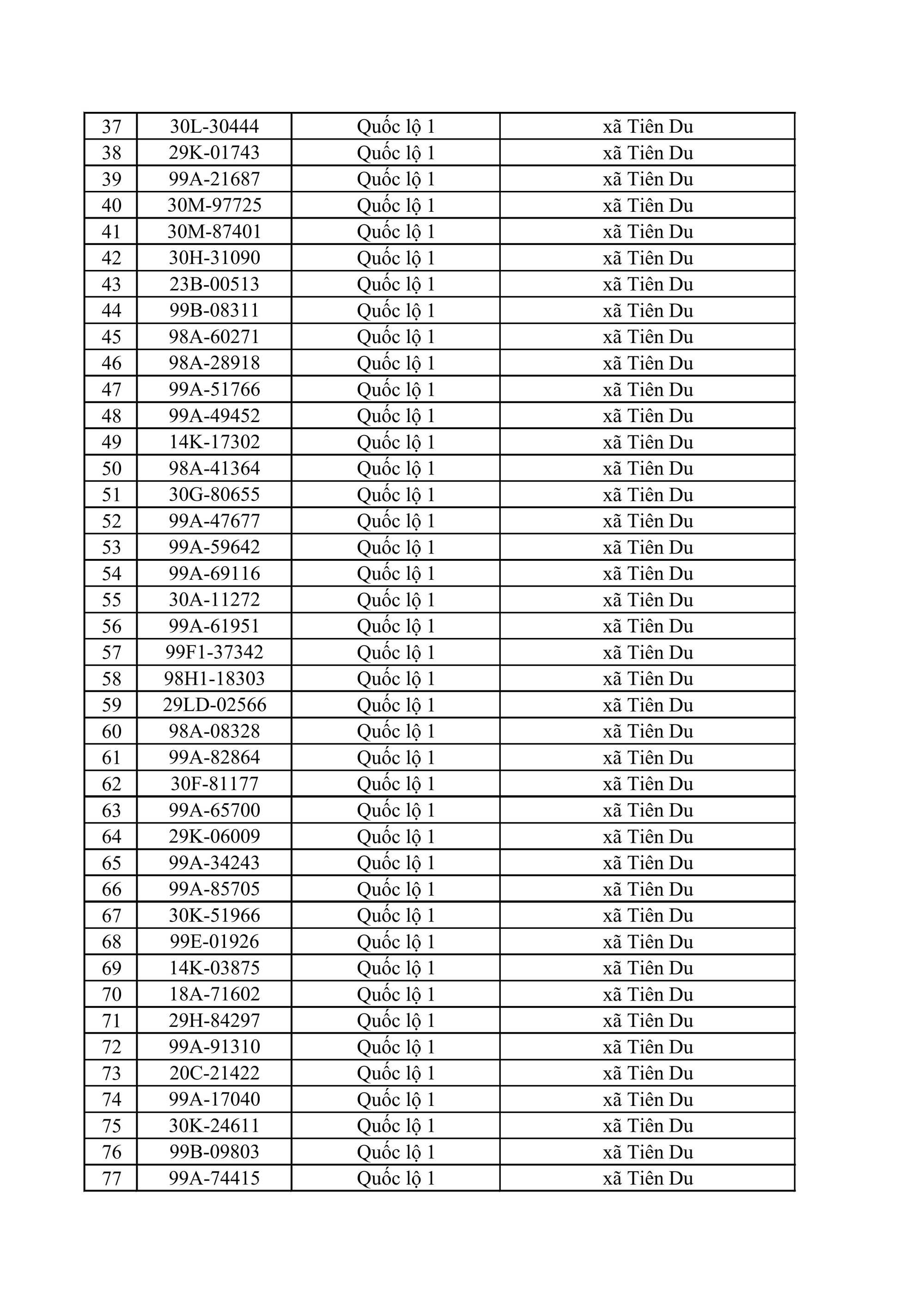 883 chủ xe &ocirc; t&ocirc;, xe m&aacute;y bị phạt nguội nhanh ch&oacute;ng nộp phạt theo Nghị định 168 - Ảnh 2.
