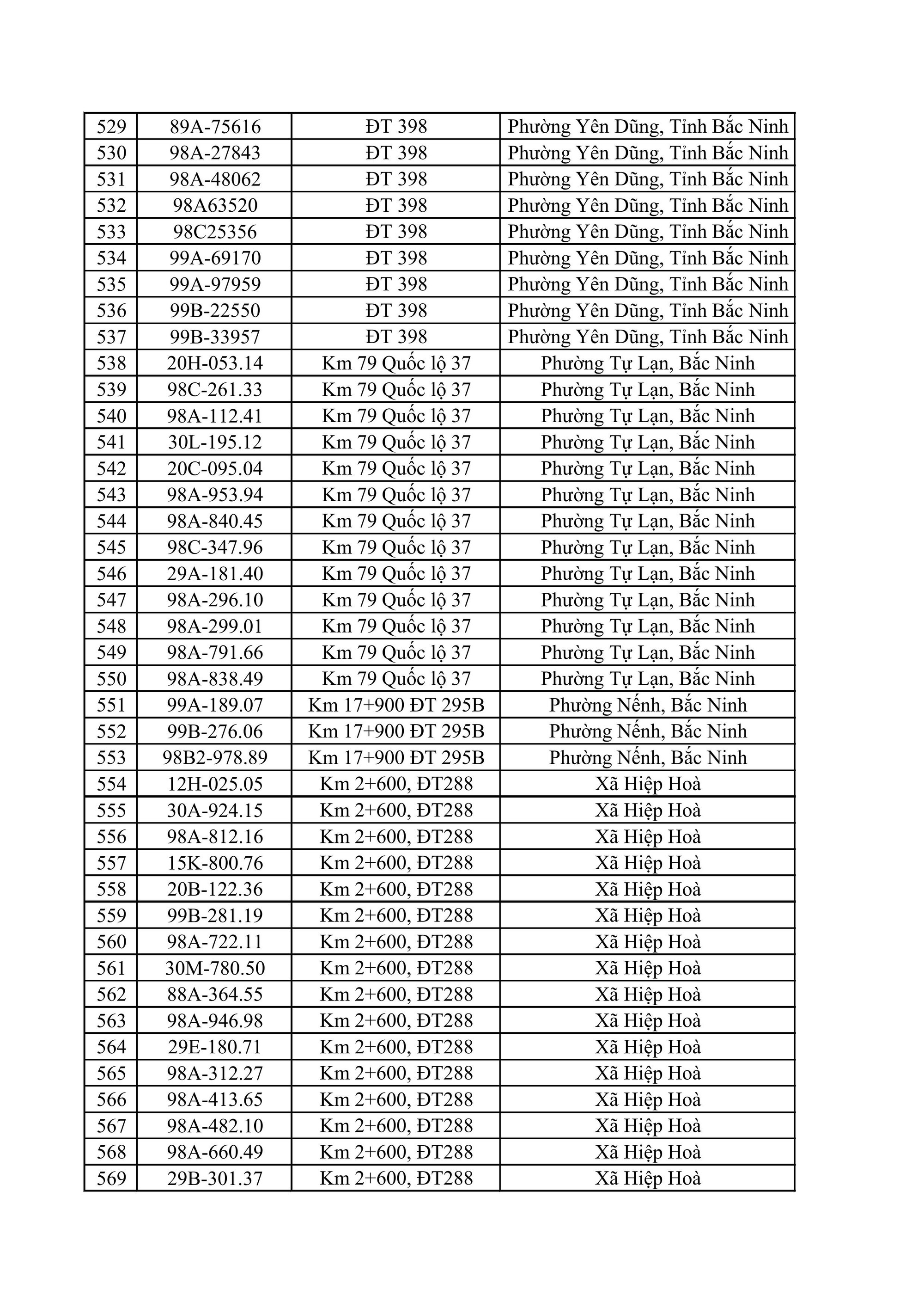 883 chủ xe &ocirc; t&ocirc;, xe m&aacute;y bị phạt nguội nhanh ch&oacute;ng nộp phạt theo Nghị định 168 - Ảnh 14.