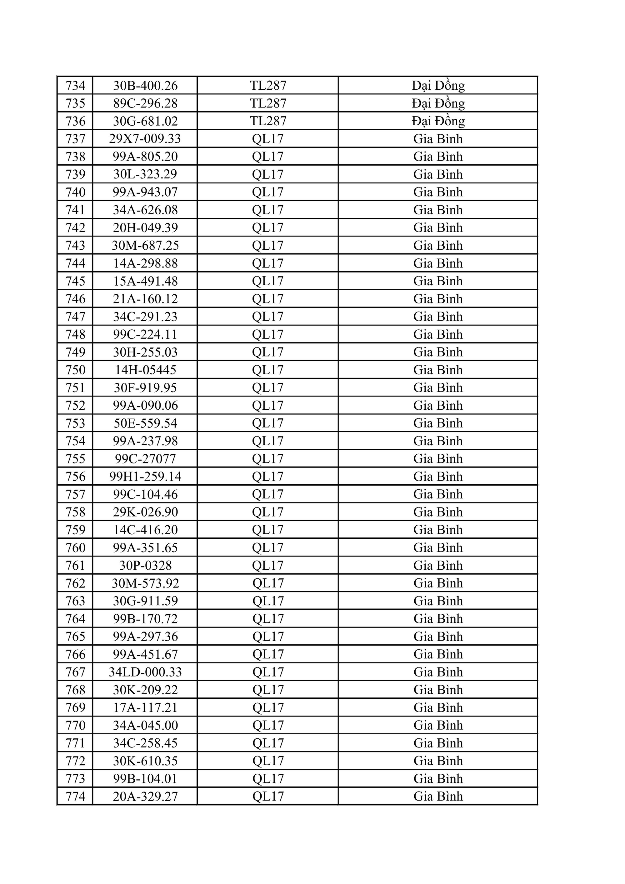 883 chủ xe &ocirc; t&ocirc;, xe m&aacute;y bị phạt nguội nhanh ch&oacute;ng nộp phạt theo Nghị định 168 - Ảnh 19.