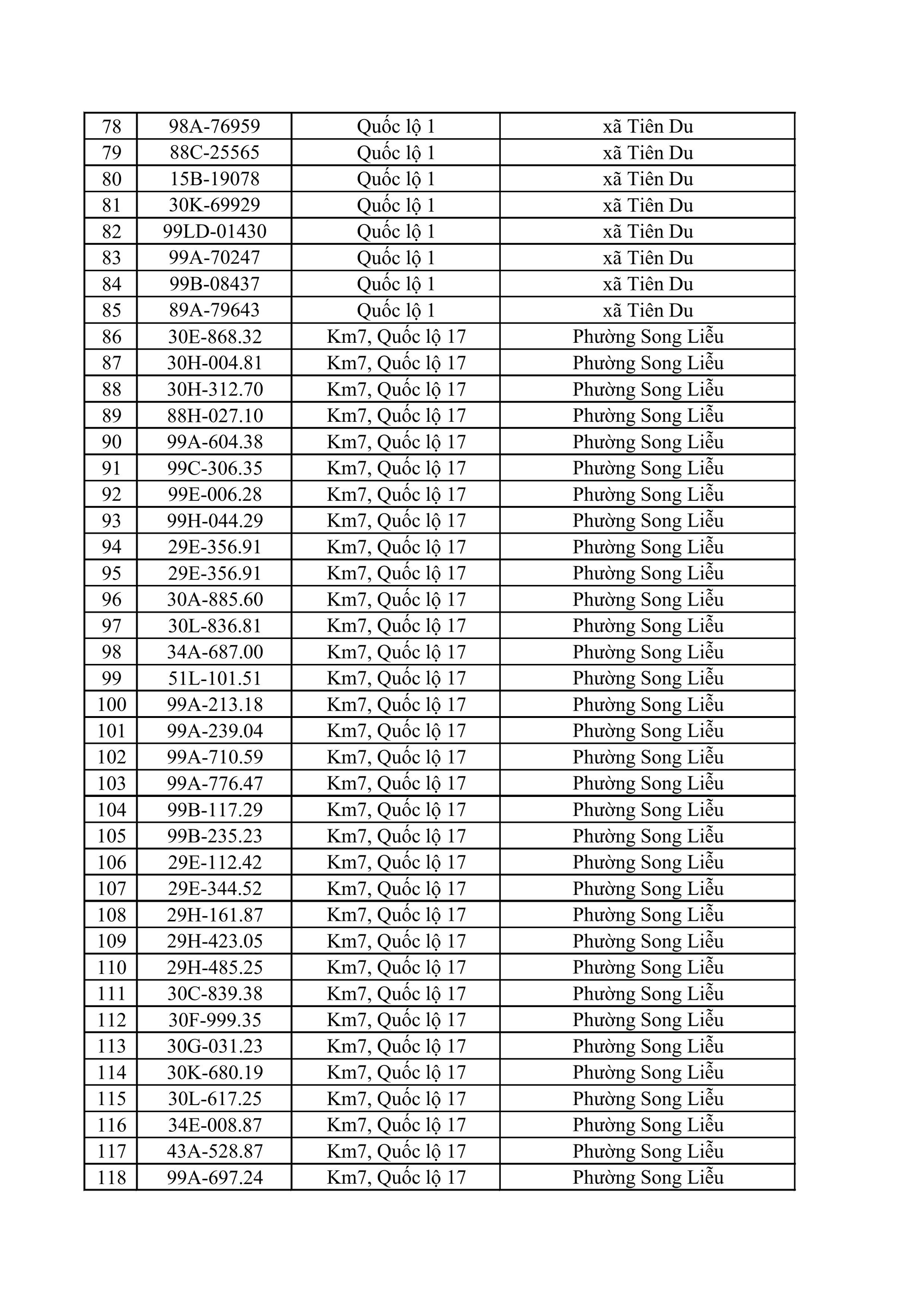 883 chủ xe &ocirc; t&ocirc;, xe m&aacute;y bị phạt nguội nhanh ch&oacute;ng nộp phạt theo Nghị định 168 - Ảnh 3.