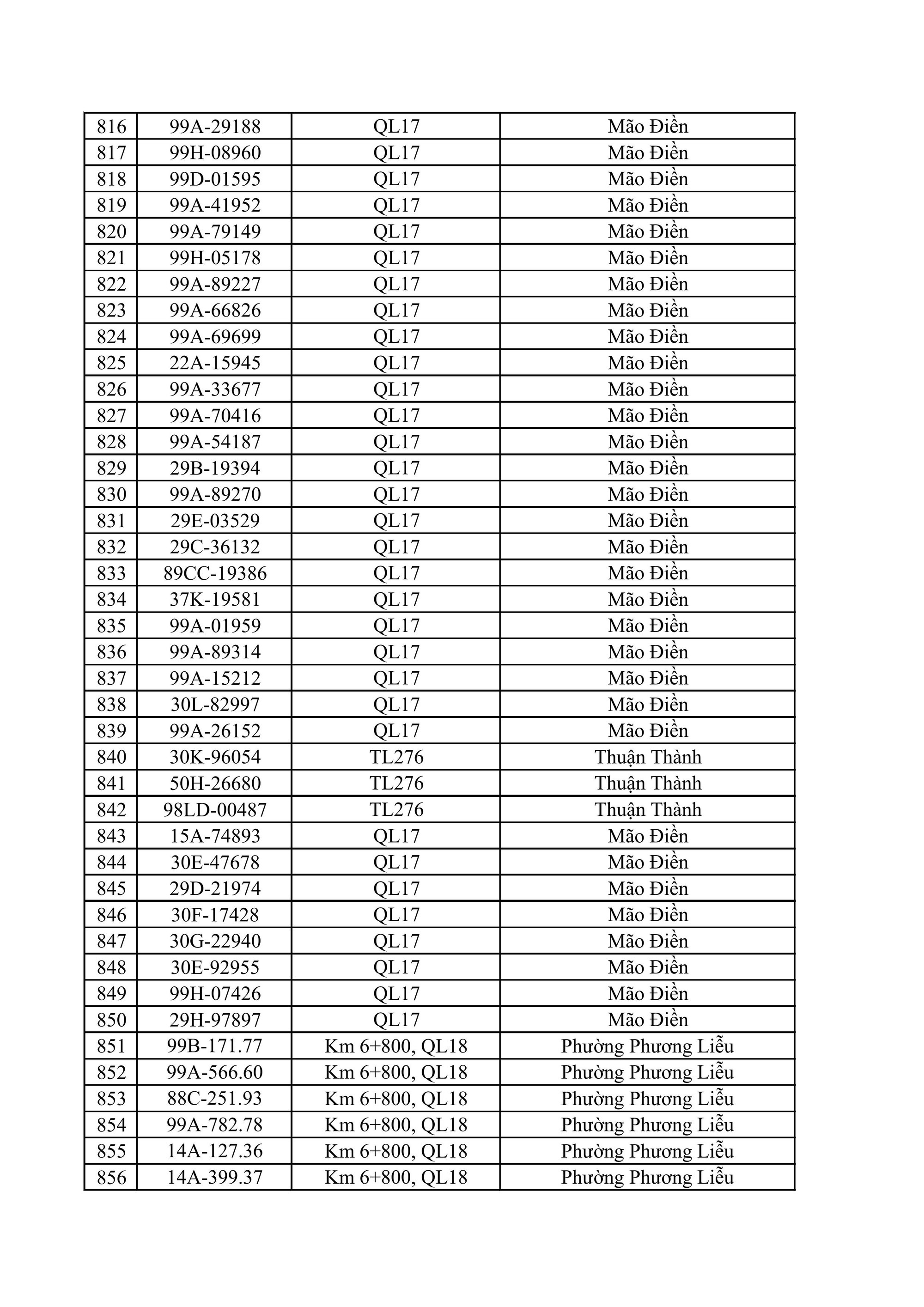 883 chủ xe &ocirc; t&ocirc;, xe m&aacute;y bị phạt nguội nhanh ch&oacute;ng nộp phạt theo Nghị định 168 - Ảnh 21.
