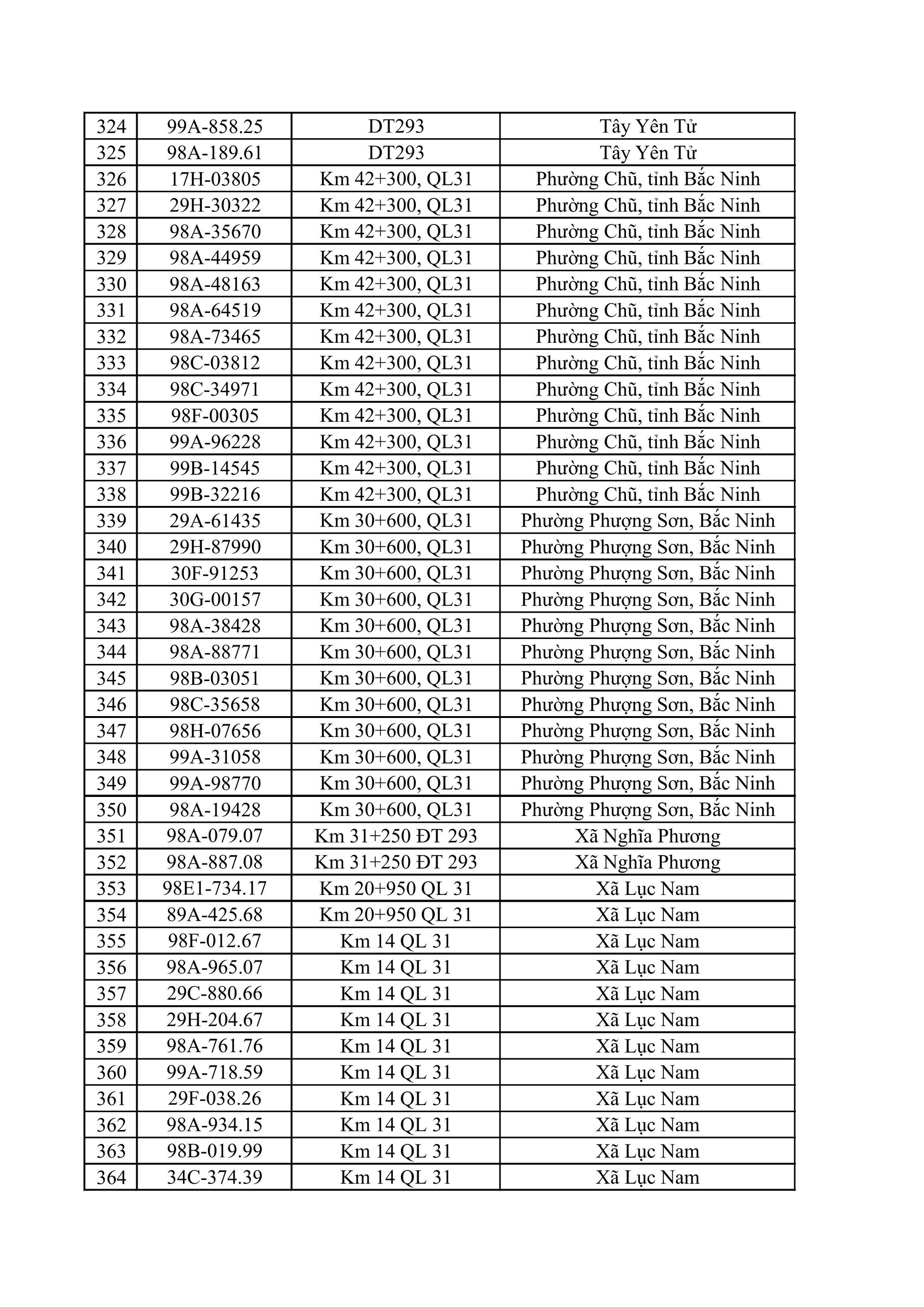 883 chủ xe &ocirc; t&ocirc;, xe m&aacute;y bị phạt nguội nhanh ch&oacute;ng nộp phạt theo Nghị định 168 - Ảnh 9.