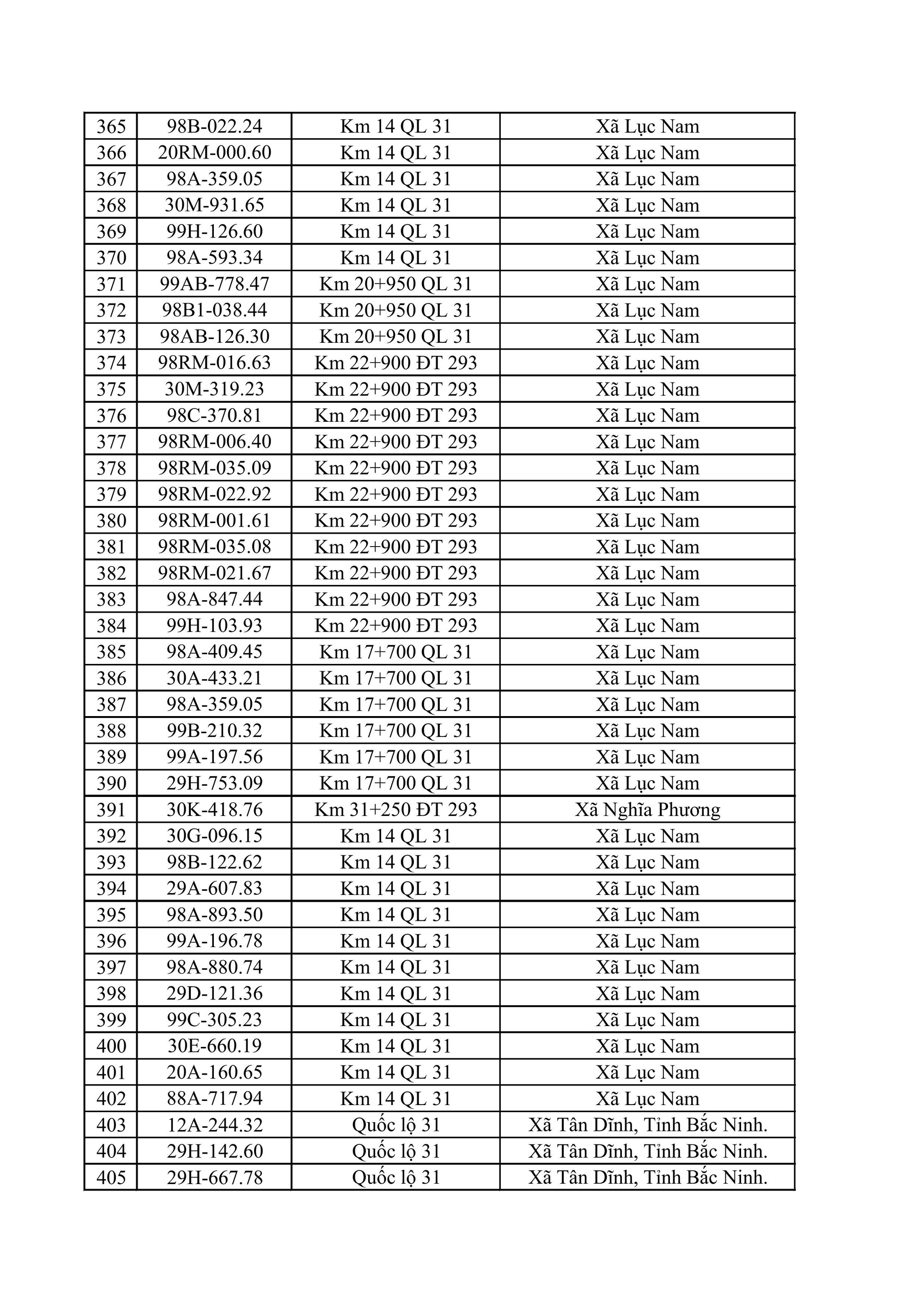883 chủ xe &ocirc; t&ocirc;, xe m&aacute;y bị phạt nguội nhanh ch&oacute;ng nộp phạt theo Nghị định 168 - Ảnh 10.