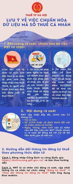 Cơ quan Thuế c&oacute; th&ocirc;ng b&aacute;o mới - Ảnh 1.