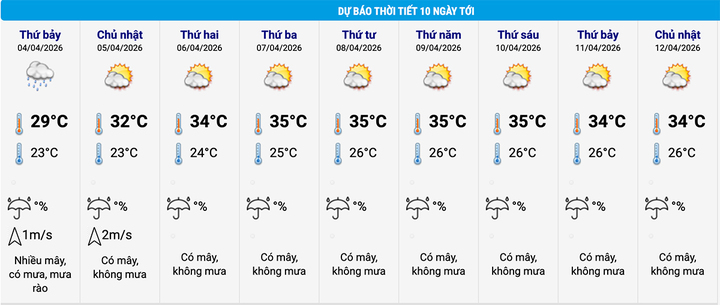 Bắc Bộ chiều tối nay c&oacute; nguy cơ lũ qu&eacute;t , d&ocirc;ng lốc v&agrave; mưa đ&aacute; tại H&agrave; Nội - Ảnh 2.