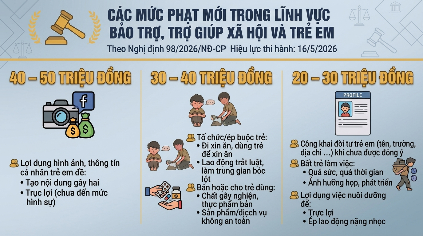 Mới: H&agrave;ng chục triệu người d&ugrave;ng mạng x&atilde; hội tr&aacute;nh phạm lỗi n&agrave;y nếu kh&ocirc;ng muốn bị phạt tới 50 triệu đồng - Ảnh 1.